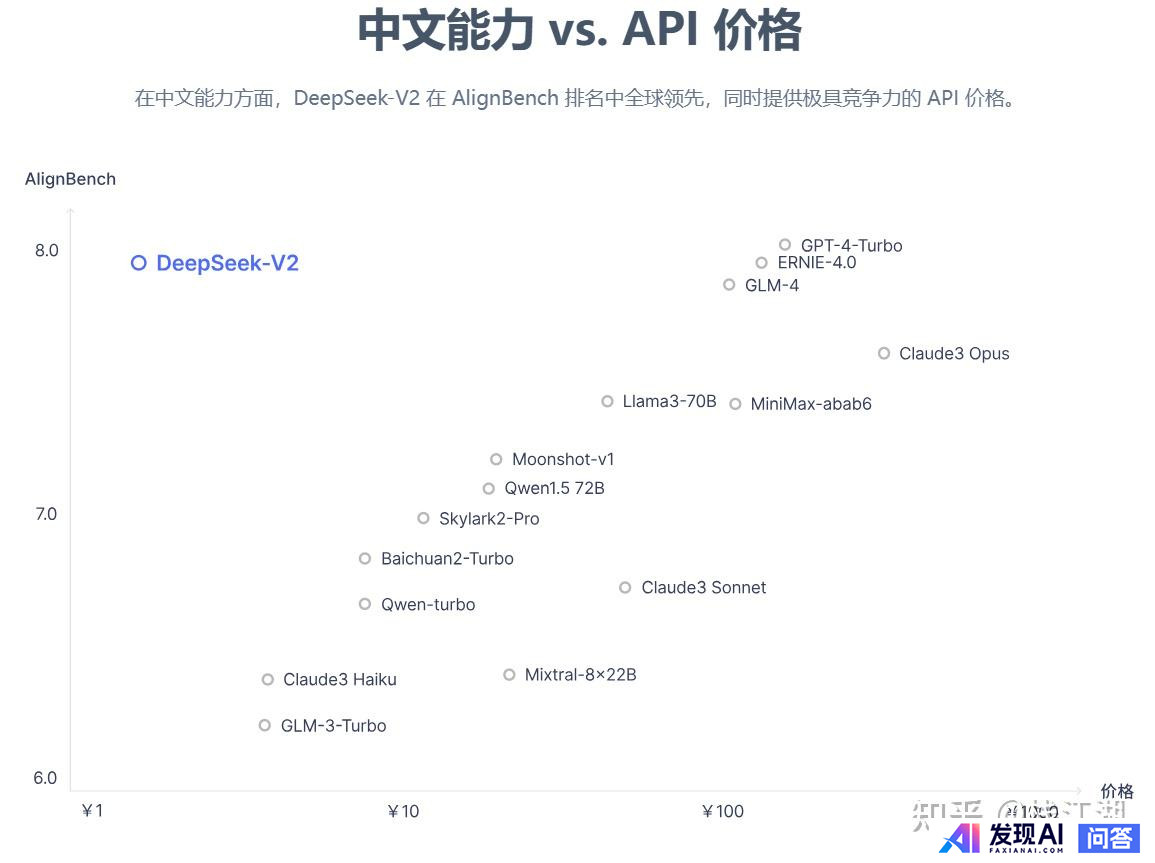 国内有哪些收费较便宜，还很好用的AI工具？-14.jpg