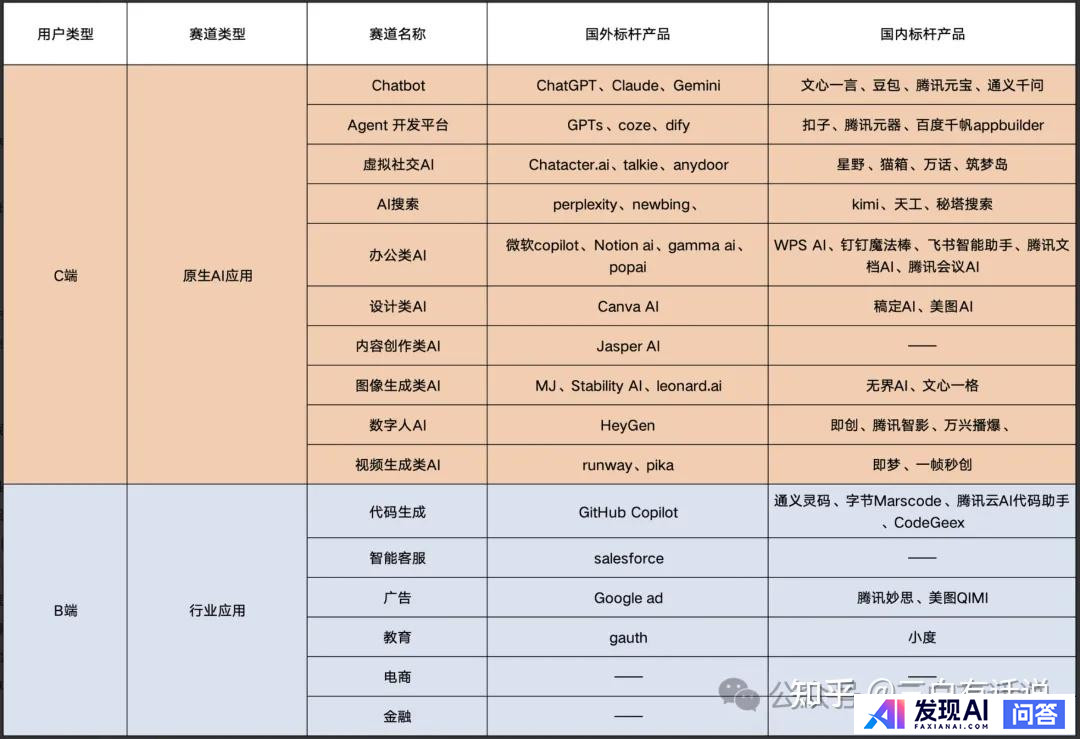 阿里百炼、腾讯元器、字节扣子这两款产品各自的优势和劣势是什么？-5.jpg