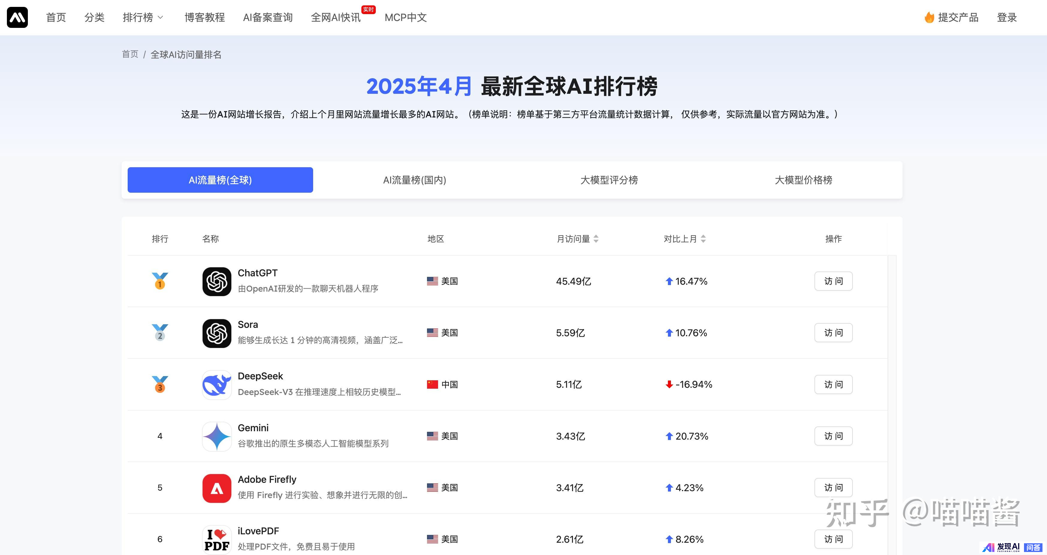 除了deepseeK，还有什么好用的AI软件？-1.jpg