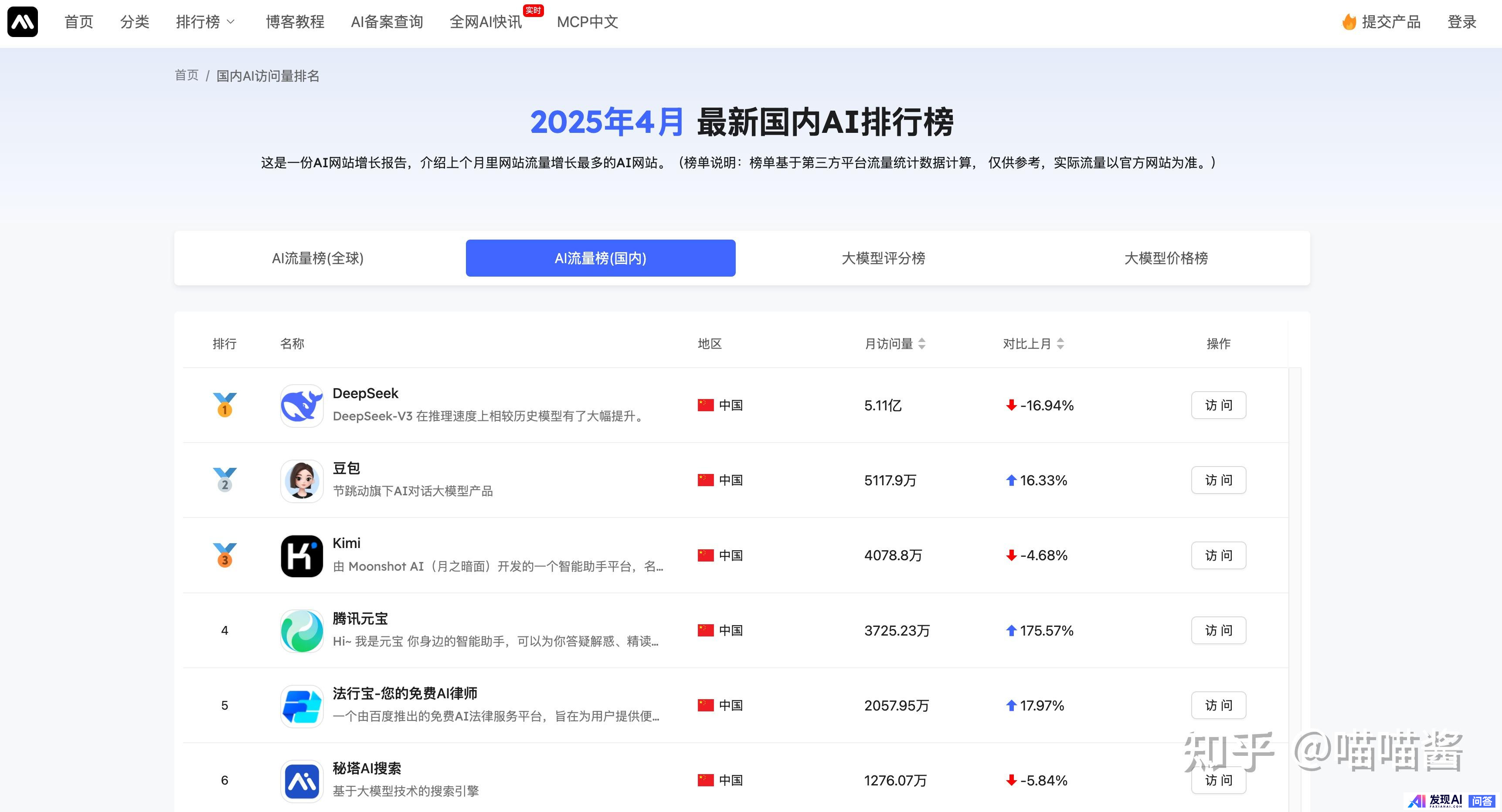除了deepseeK，还有什么好用的AI软件？-2.jpg