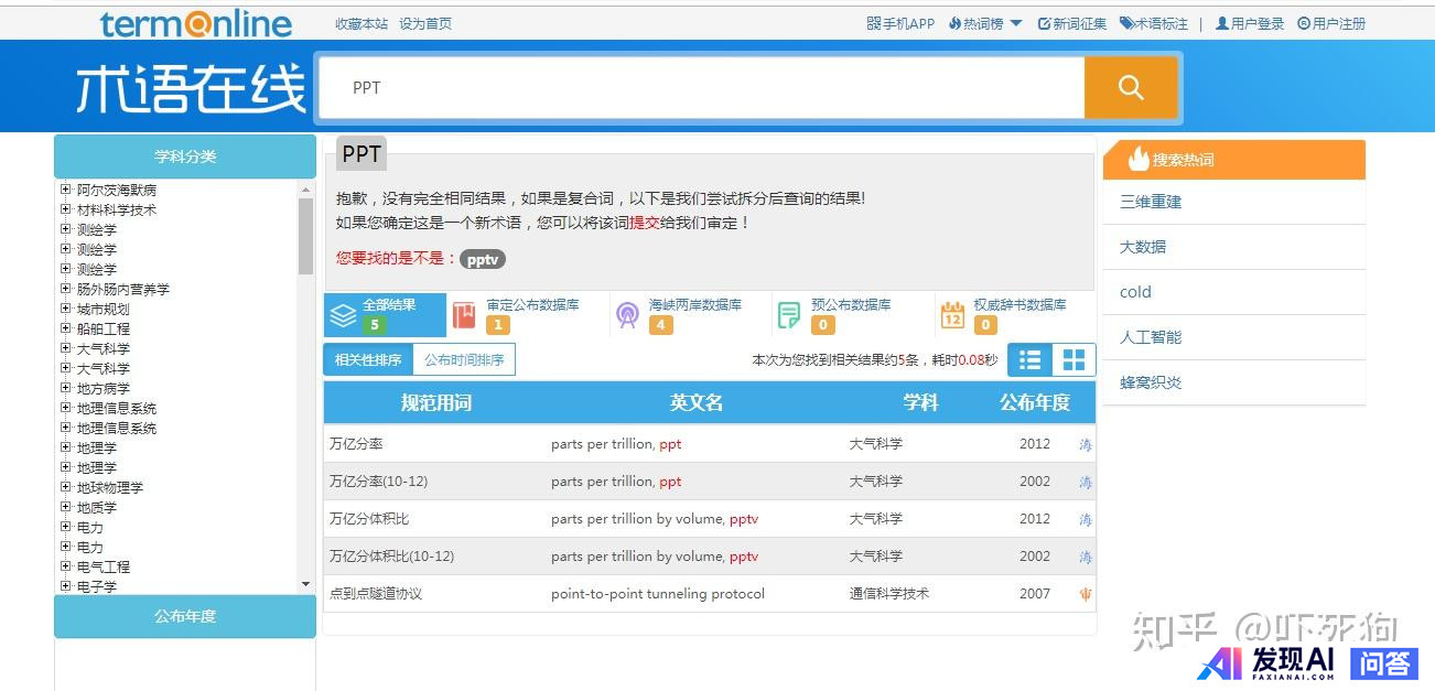 哪些网站帮你打开了新世界的大门？-12.jpg