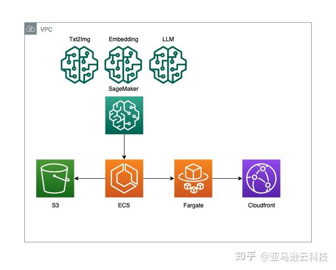 可以推荐一下有哪些比较好的AI教程么，感激不尽?-7.jpg