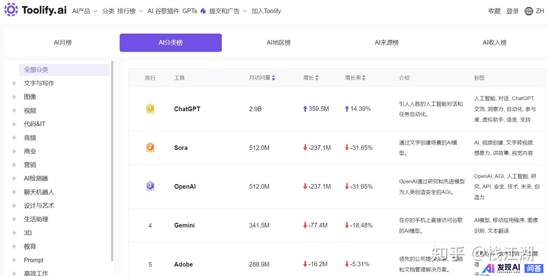 有哪些好用的AI工具或者工具集网站？-7.jpg