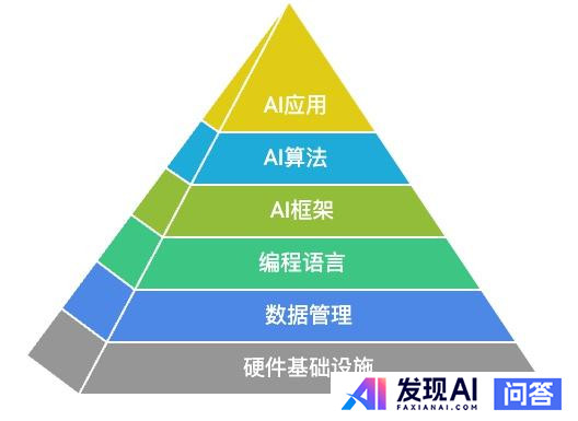 AI 重塑行业格局，哪些领域将成为新顶流？-2.jpg