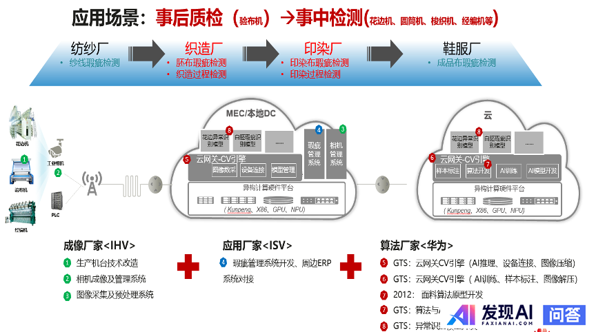 AI 重塑行业格局，哪些领域将成为新顶流？-5.jpg