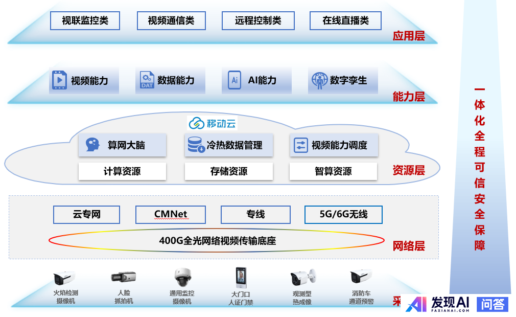 AI 重塑行业格局，哪些领域将成为新顶流？-3.jpg