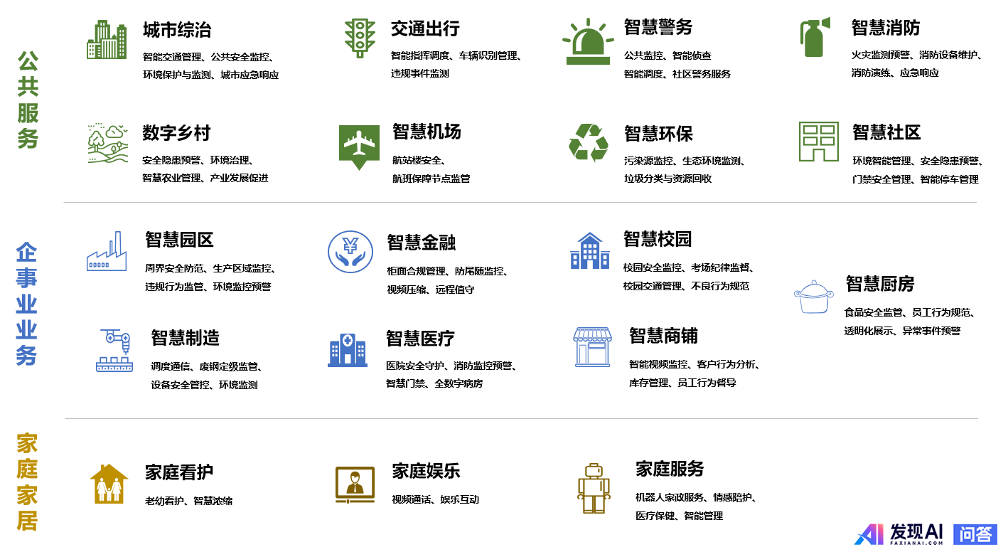 AI 重塑行业格局，哪些领域将成为新顶流？-4.jpg