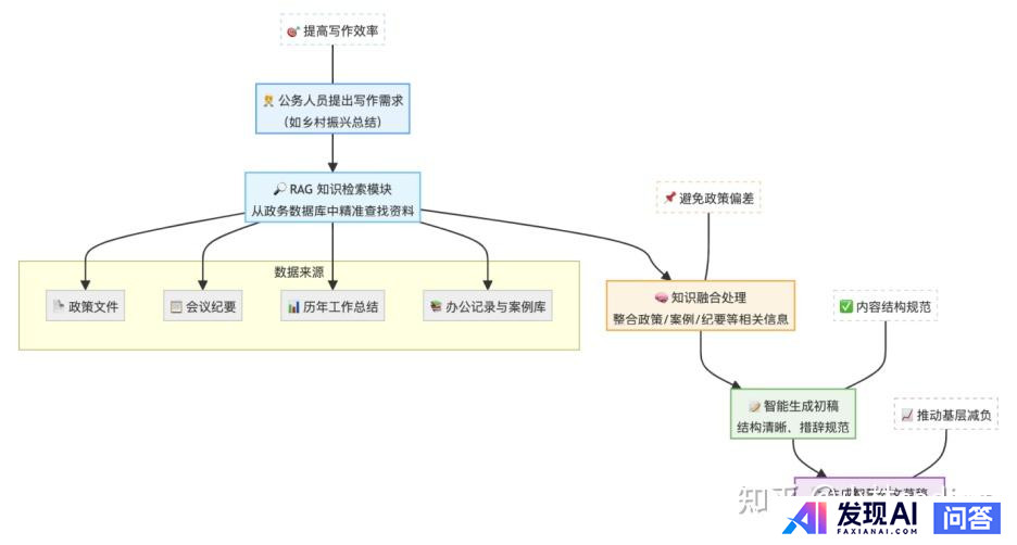 AI 重塑行业格局，哪些领域将成为新顶流？-5.jpg