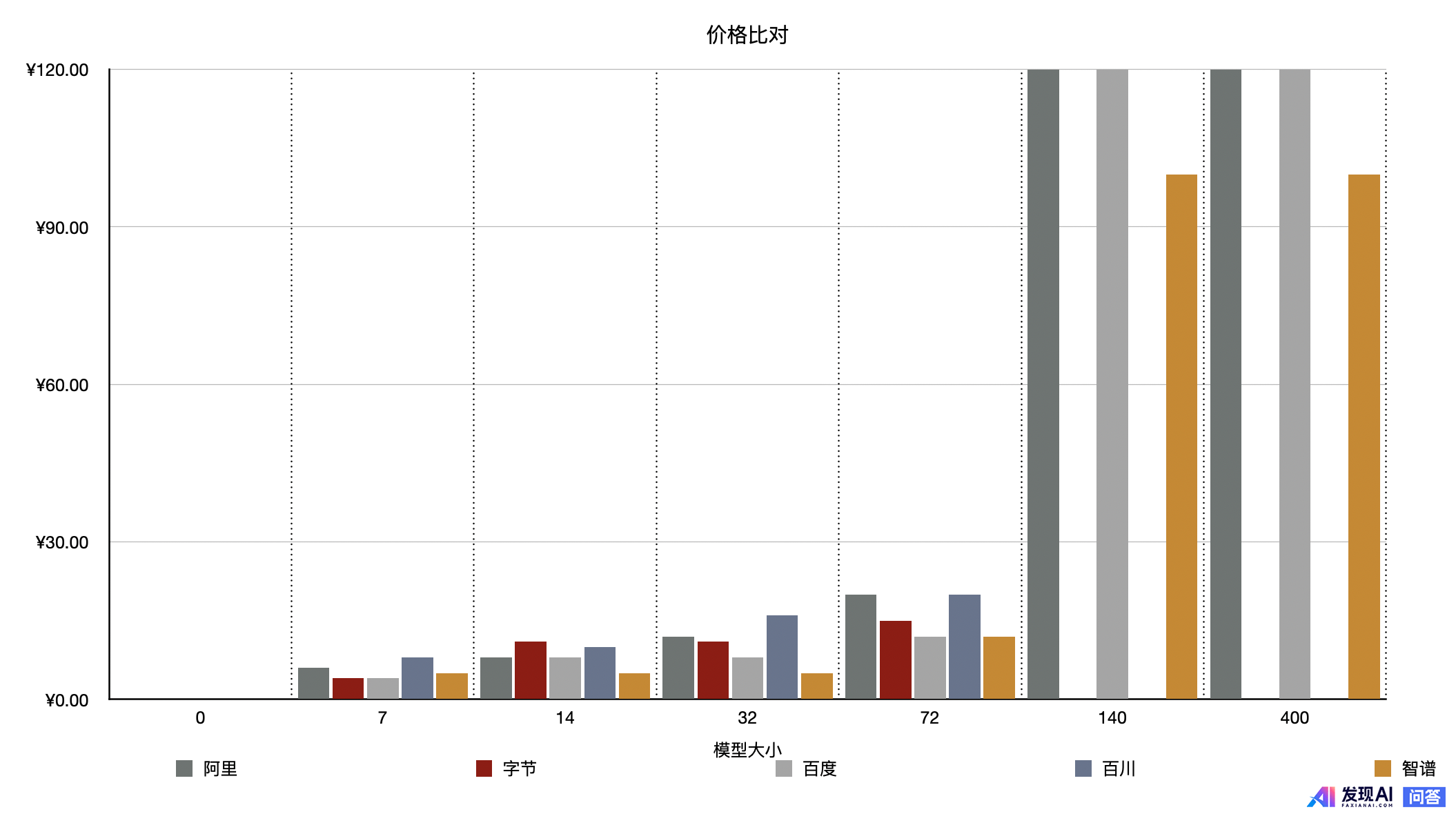 2024 年会不会是 AI 大模型创业公司的寒冬？-2.jpg