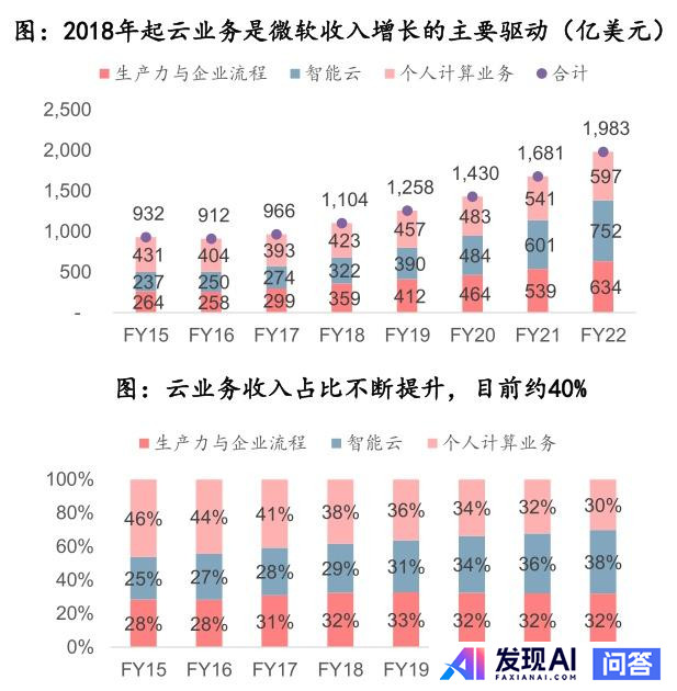 请问目前国内公司及国外公司哪家AI技术好？-2.jpg
