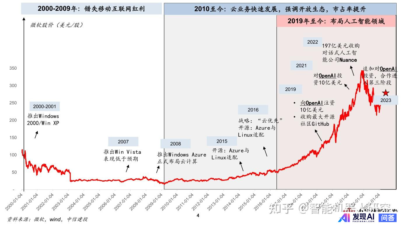 请问目前国内公司及国外公司哪家AI技术好？-3.jpg
