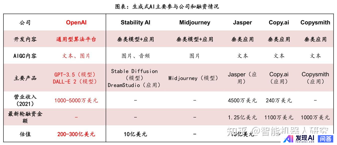 请问目前国内公司及国外公司哪家AI技术好？-5.jpg