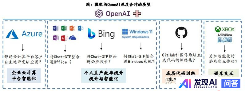 请问目前国内公司及国外公司哪家AI技术好？-9.jpg
