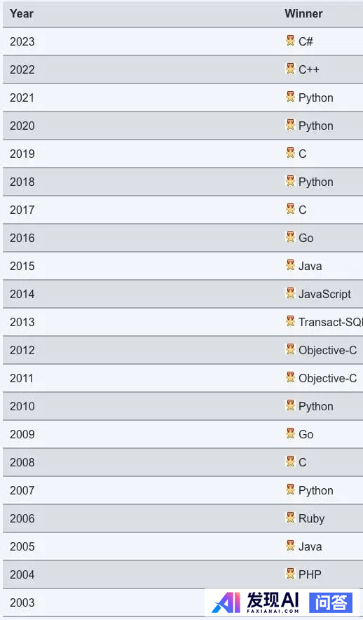 国内主流AI大模型都是Python 开发的，国外AI大模型是什么语言开发的？为什么要用python？-3.jpg