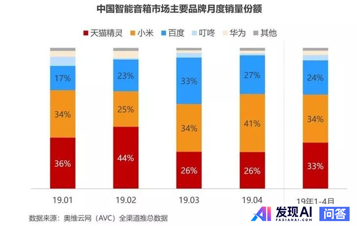 如何看待在 2019 年 7 月 3 日的百度人工智能开发者大会上李彦宏遭现场泼水 ？-39.jpg