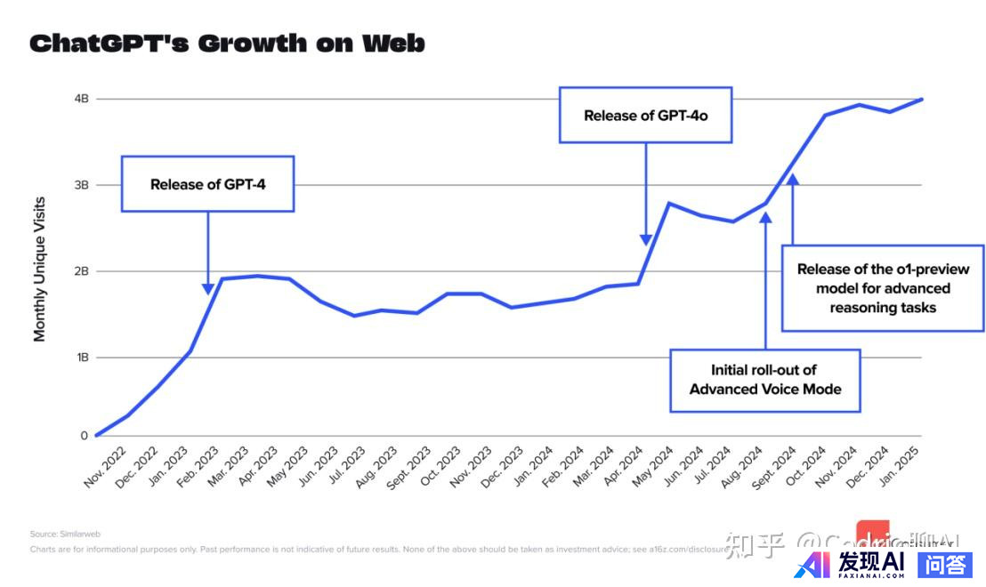 全球 Top 100 AI 应用榜单发布，其中你最喜爱用哪一款 APP？为什么？-5.jpg