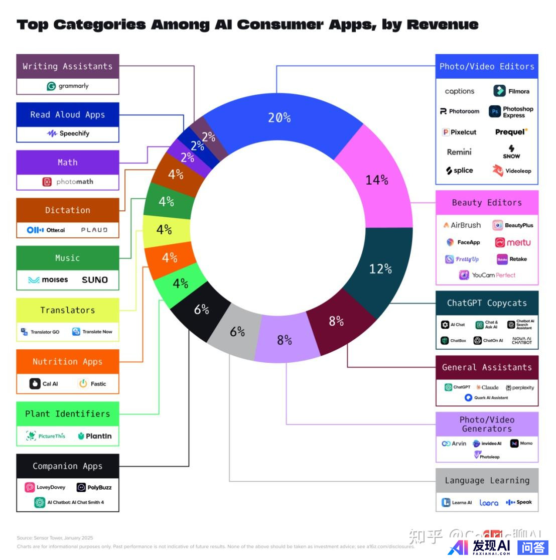 全球 Top 100 AI 应用榜单发布，其中你最喜爱用哪一款 APP？为什么？-10.jpg