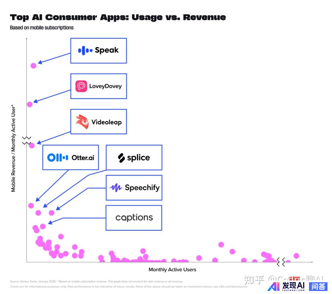 全球 Top 100 AI 应用榜单发布，其中你最喜爱用哪一款 APP？为什么？-11.jpg