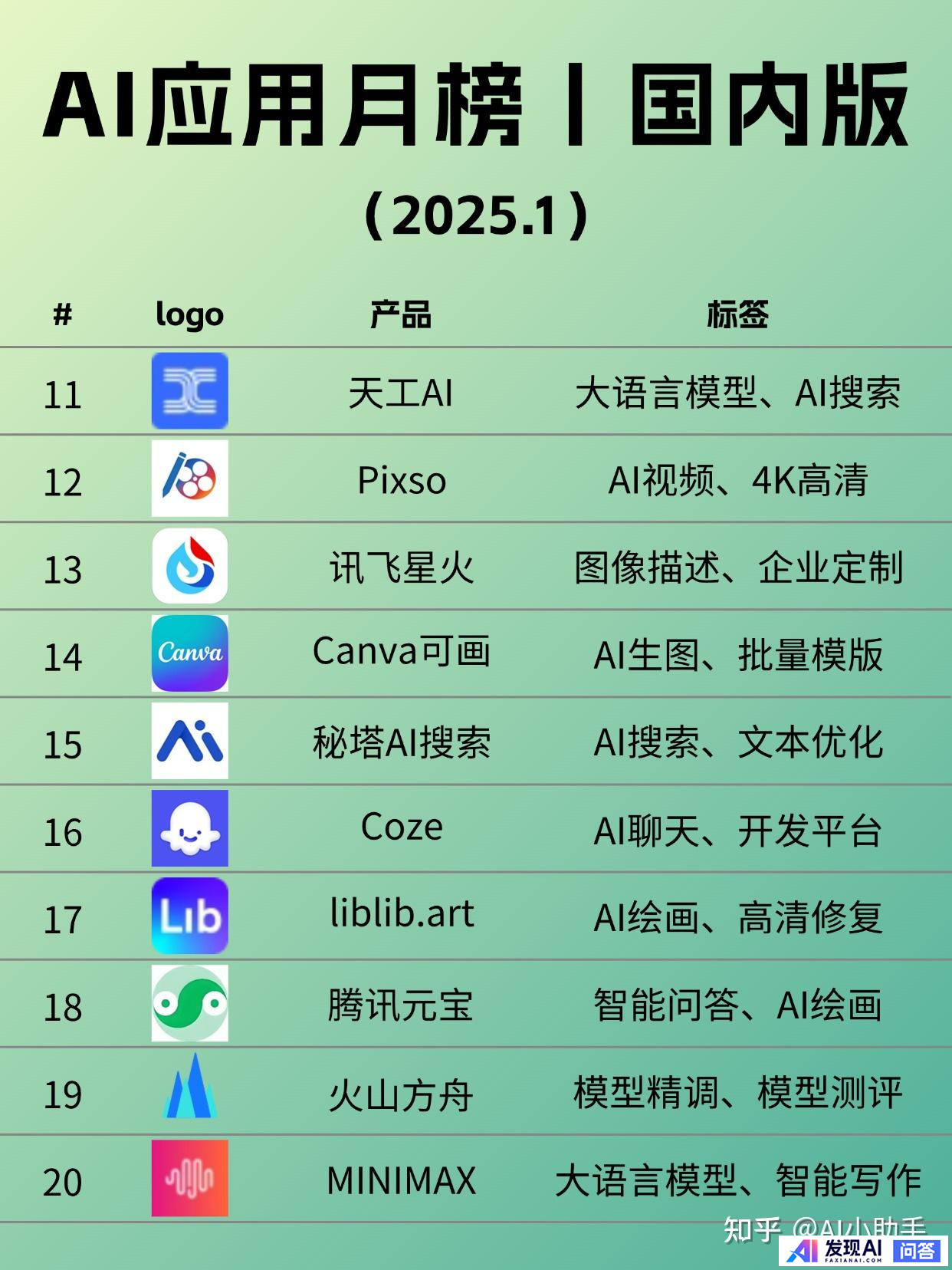 全球 Top 100 AI 应用榜单发布，其中你最喜爱用哪一款 APP？为什么？-2.jpg