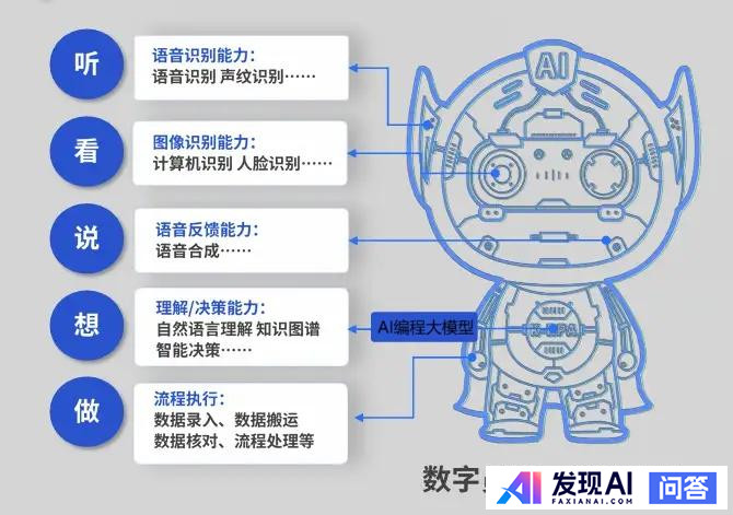 超5成程序员用AI写代码，如何看待蚂蚁阿里云百度等大厂推行AI编程？-4.jpg