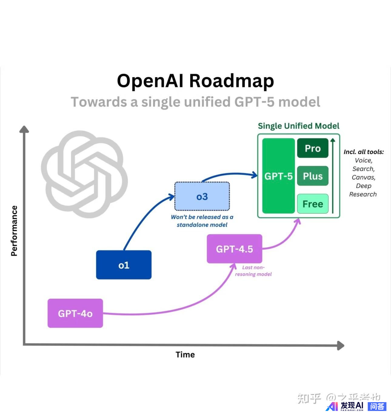 OpenAI 免费开放 ChatGPT 搜索，无需注册，ChatGPT 搜索体验如何？此举有何深意？-11.jpg