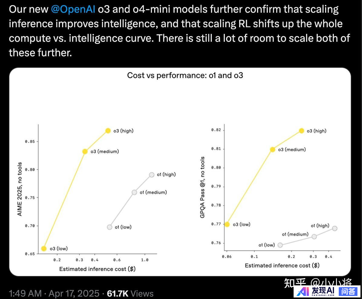 OpenAI 发新模型 o3 和 o4-mini，能够「思考」图片，这意味着什么？该模型有何强大之处？-10.jpg