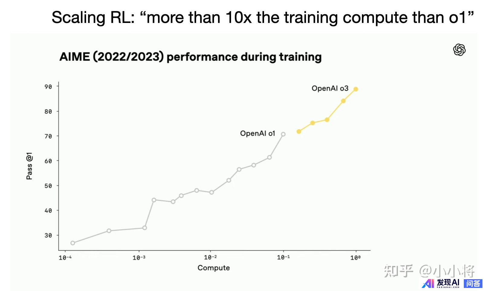 OpenAI 发新模型 o3 和 o4-mini，能够「思考」图片，这意味着什么？该模型有何强大之处？-9.jpg