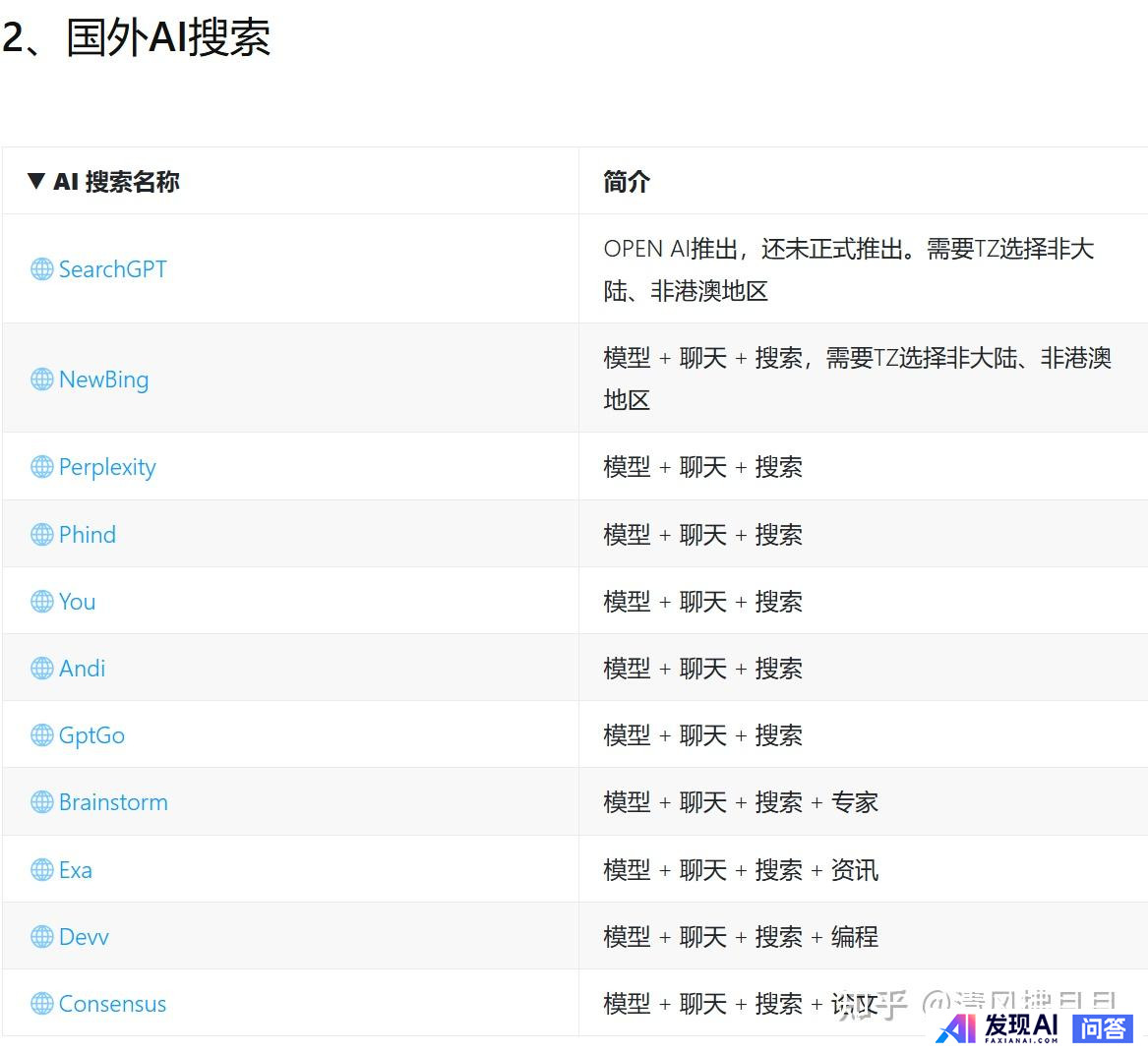 想问下大家怎么看待Ai加搜索，类似preplexity 在国内的可行性？-2.jpg