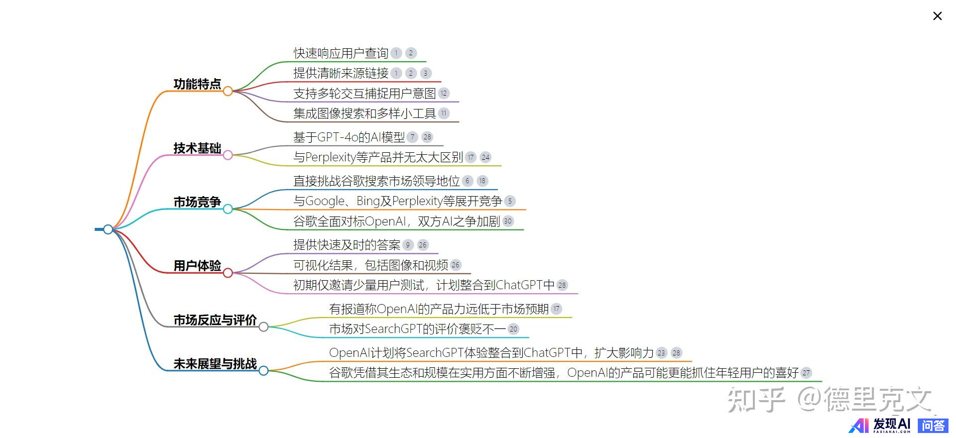 OpenAI 直接挑战谷歌，推出 AI 搜索产品 SearchGPT，如何评价这一功能？-7.jpg