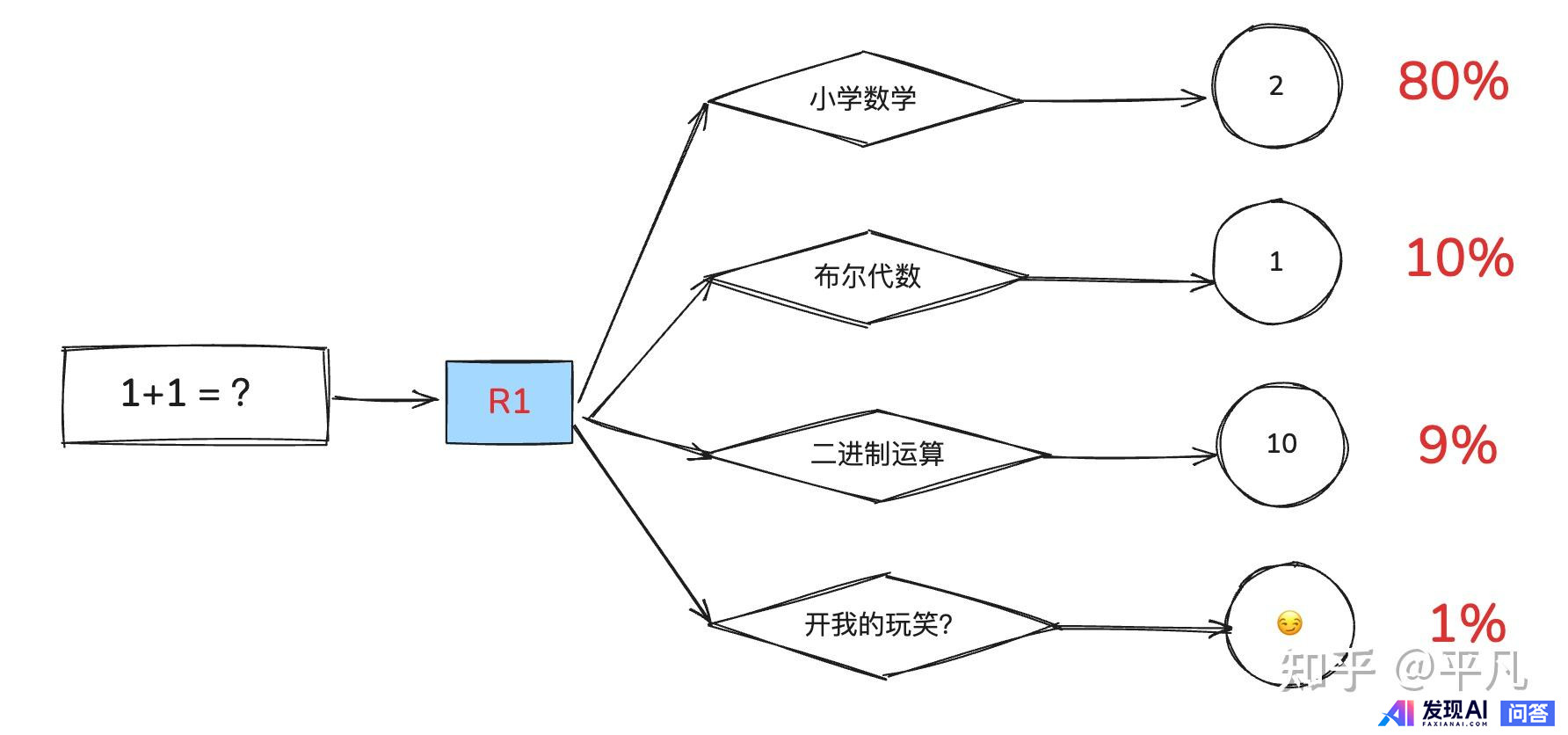 能大致讲一下 DeepSeek 的原理吗？-8.jpg