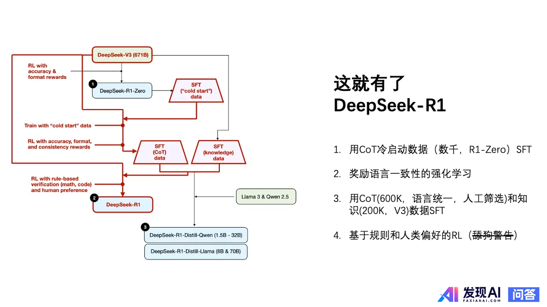 能大致讲一下 DeepSeek 的原理吗？-11.jpg