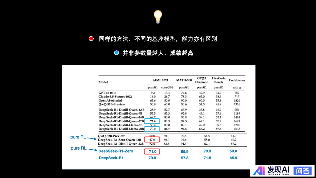 能大致讲一下 DeepSeek 的原理吗？-16.jpg