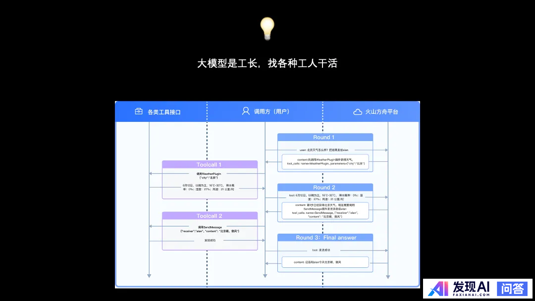 能大致讲一下 DeepSeek 的原理吗？-19.jpg