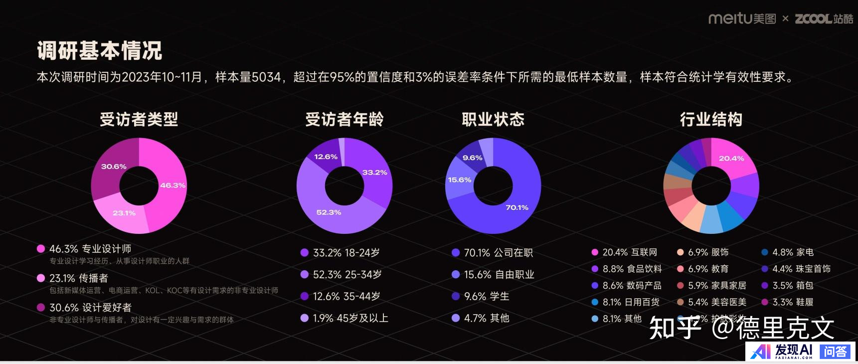 如何看待在美图公司在美图创造力大会推出的MiracleVision 4.0视觉大模型，有什么亮点？-5.jpg