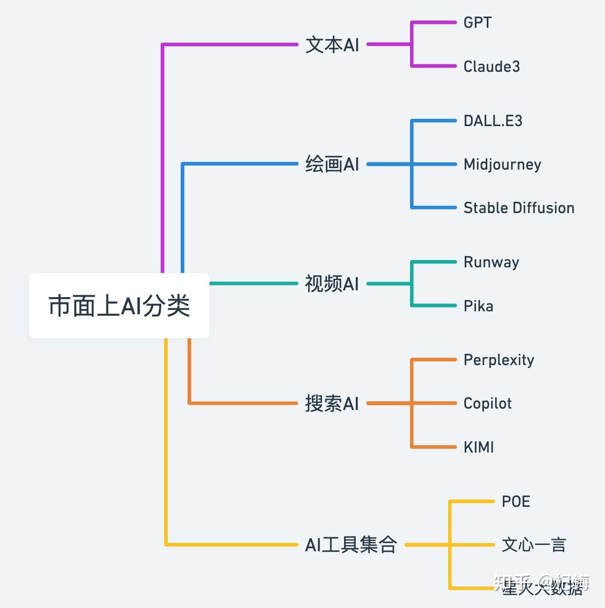 有什么比较不错的AI类工具和软件推荐？-2.jpg