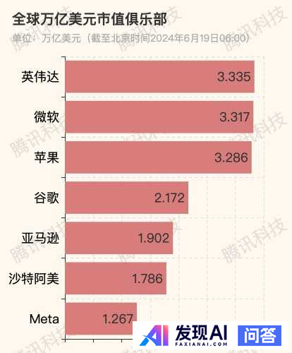 英伟达市值超越微软，成全球第一，英伟达的增长还能持续多久？-4.jpg