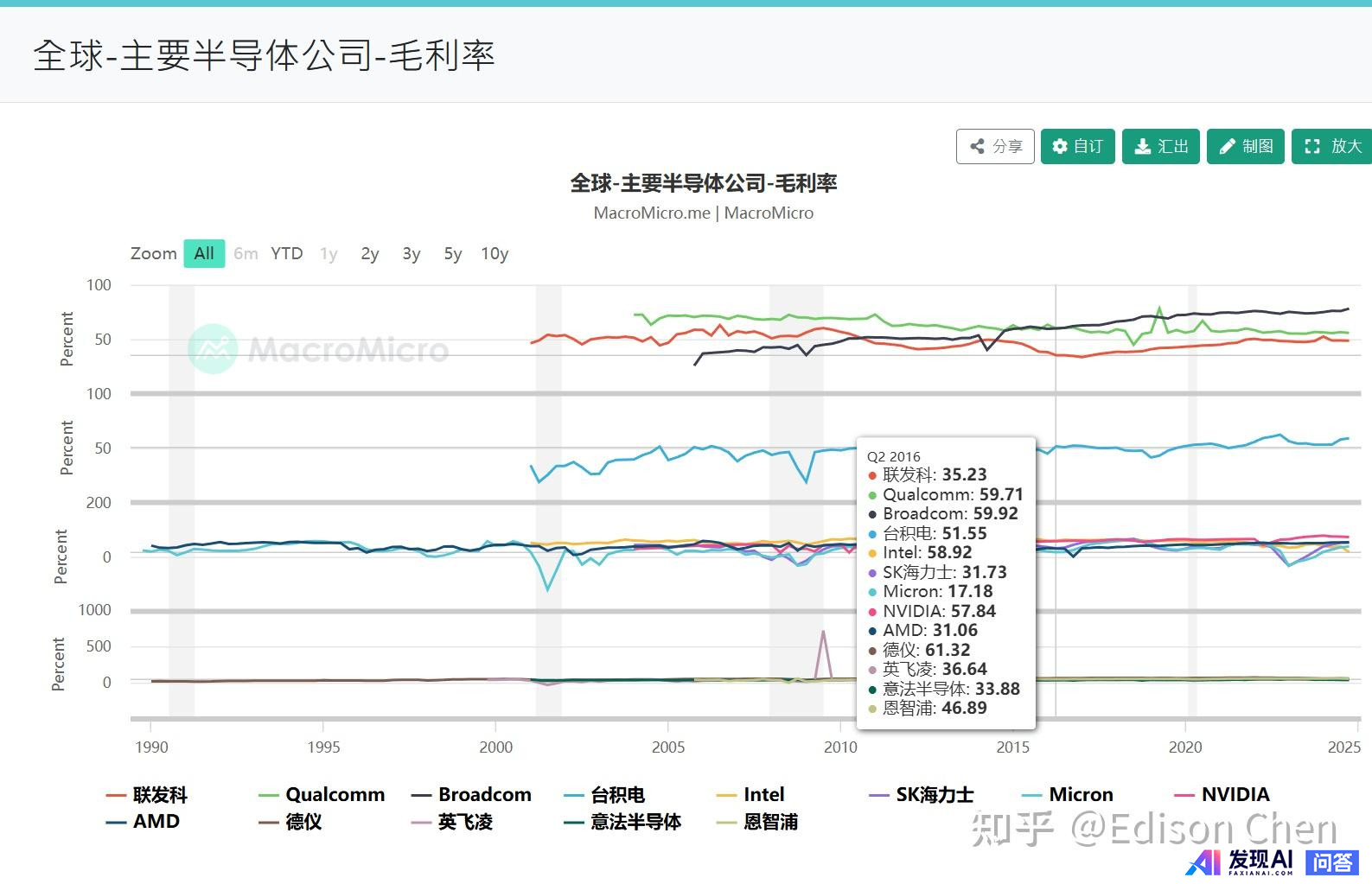 为什么英伟达的显卡显存都没办法做大？-2.jpg