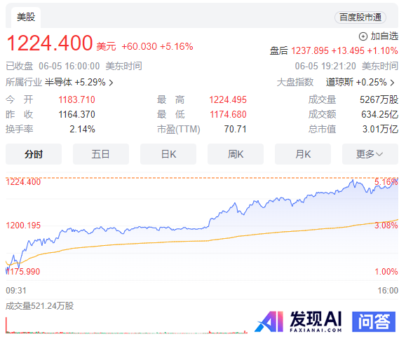 如何看待英伟达总市值超越苹果，成为全球市值第二的公司？英伟达做对了什么？-2.jpg