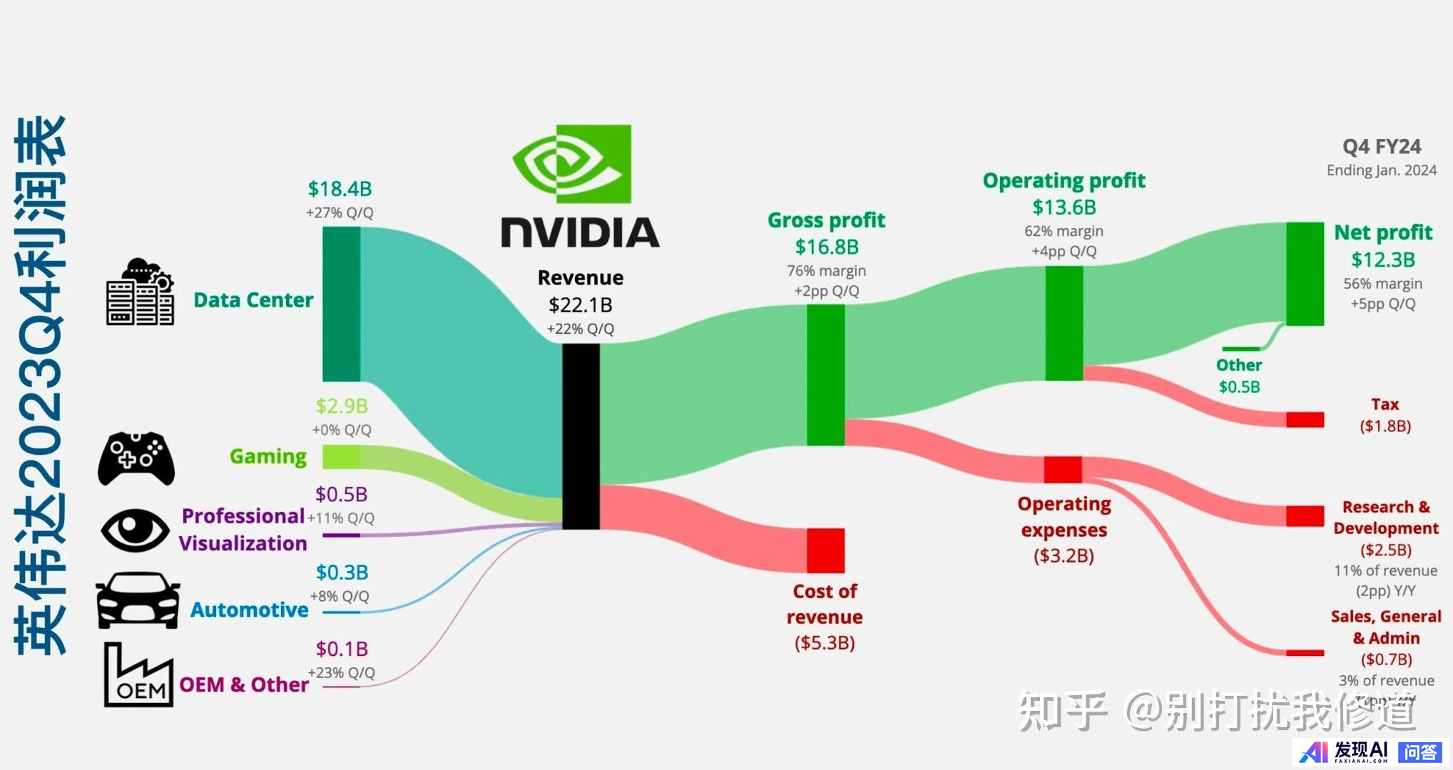 黄仁勋如今世界影响力，比马斯克 乔布斯 比尔盖茨如何？-3.jpg