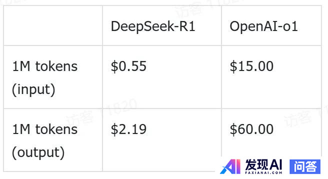 deepseek是不是名不副实？-3.jpg