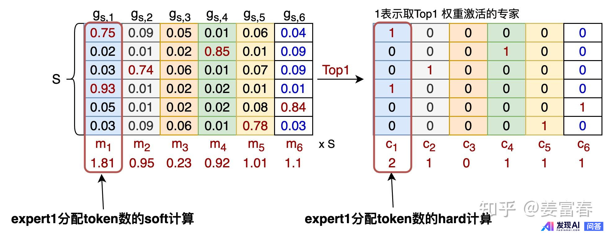 DeepSeek-V3 深夜惊爆上新，该模型的最大创新点是什么？-44.jpg