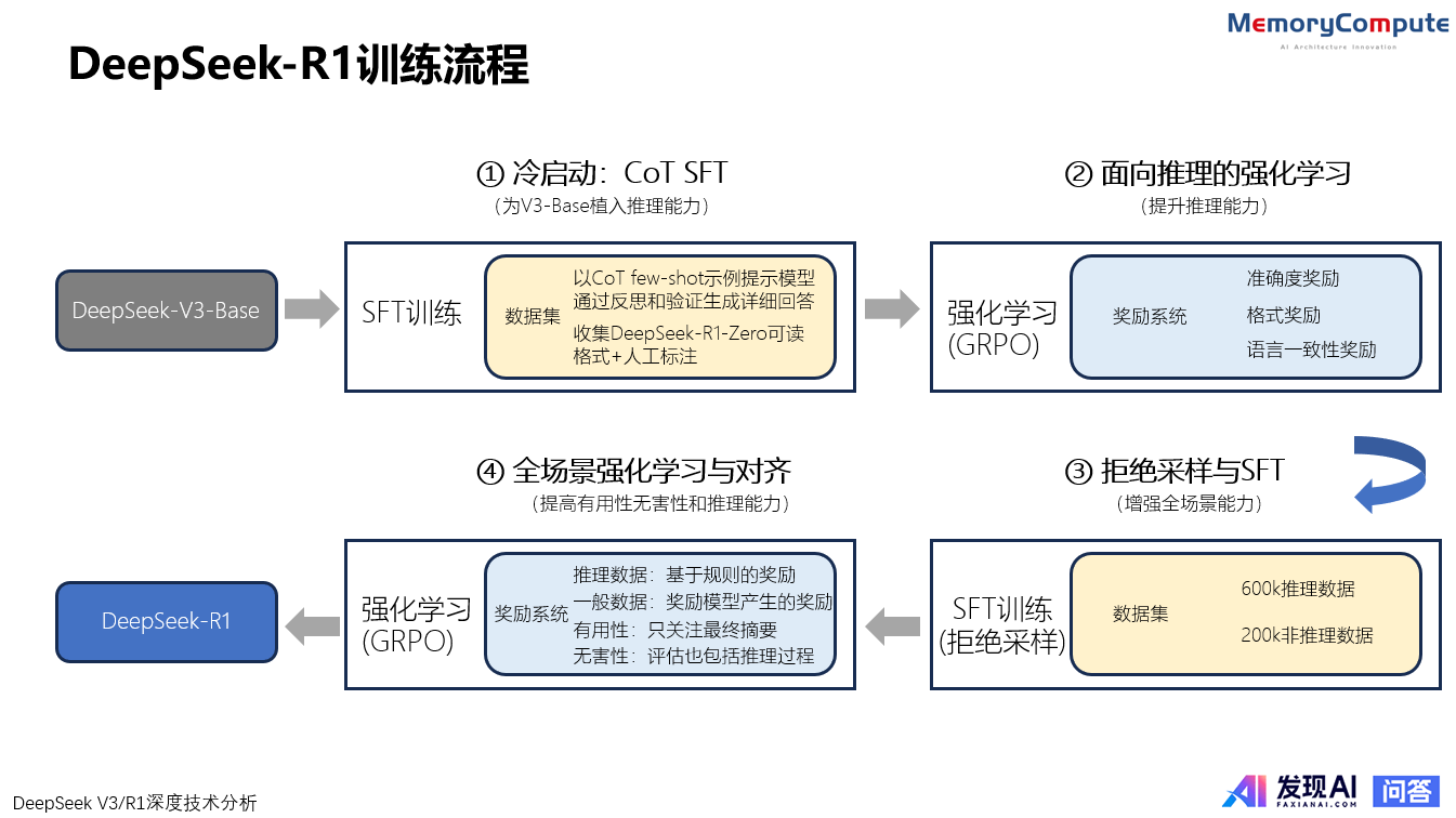 DeepSeek-V3 深夜惊爆上新，该模型的最大创新点是什么？-77.jpg