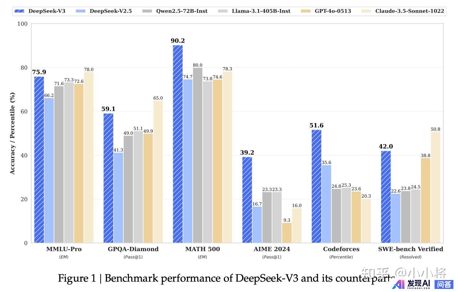 deepseek v3的成本这么低的根本原因是什么？-3.jpg