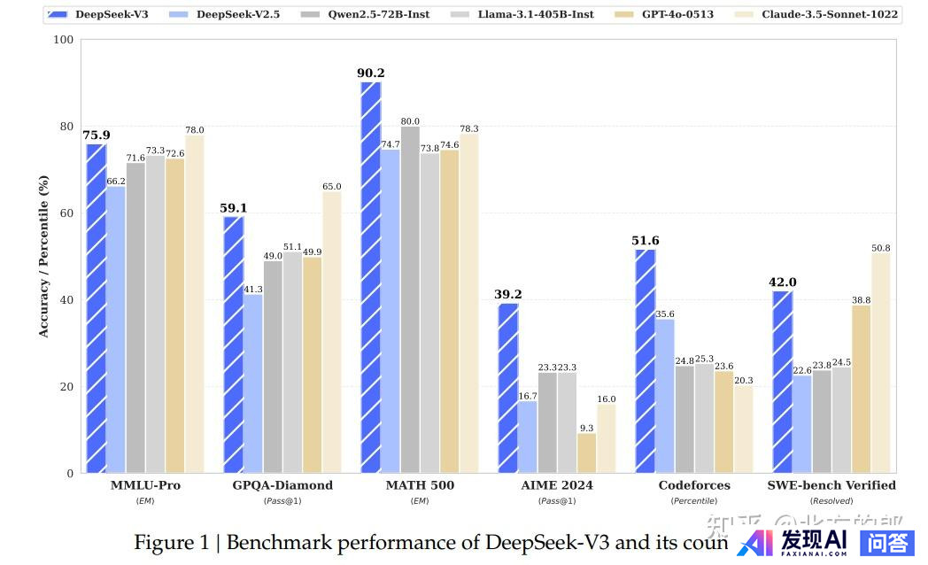 deepseek v3的成本这么低的根本原因是什么？-1.jpg