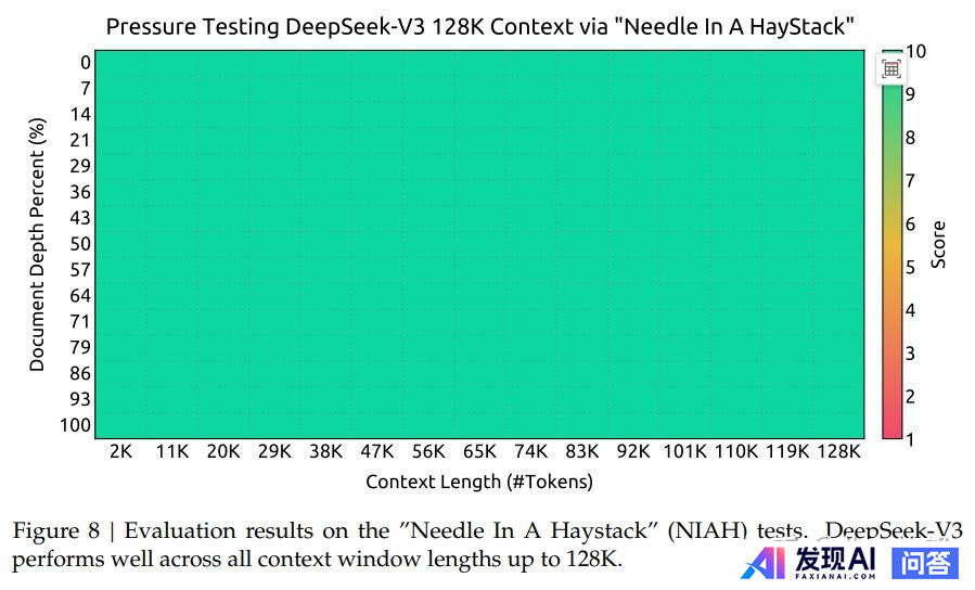 deepseek v3的成本这么低的根本原因是什么？-9.jpg