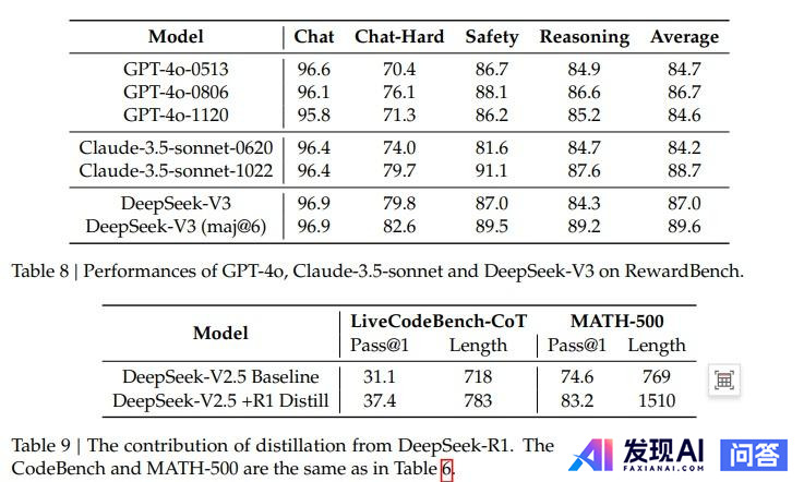 deepseek v3的成本这么低的根本原因是什么？-15.jpg