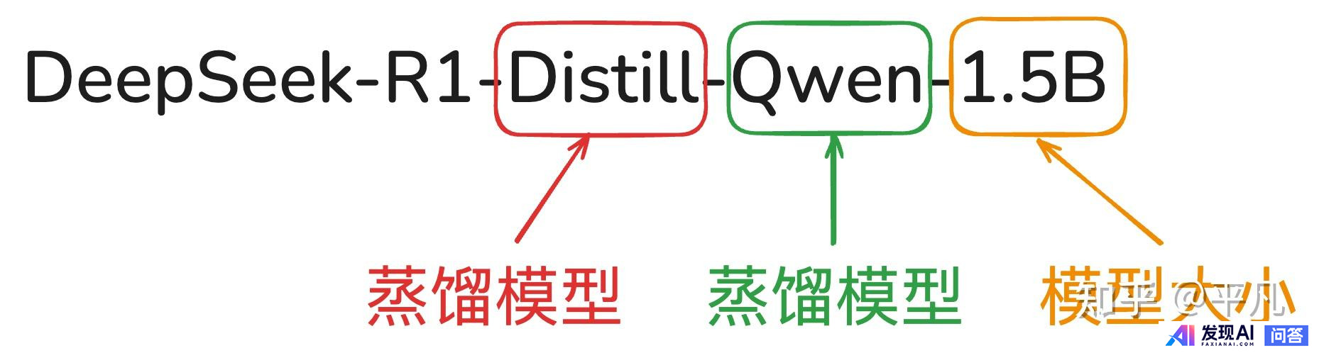都说接入的DeepSeek是满血版，为什么感觉还是官方的好用？-4.jpg