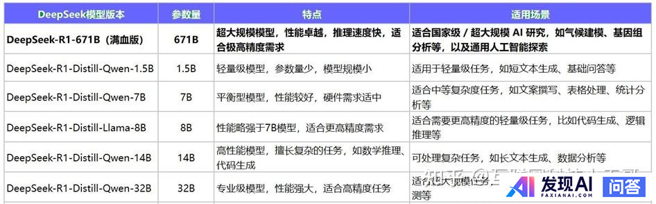 deepseek_R1与V3有什么区别，各自有点有什么？-4.jpg
