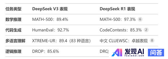 deepseek v3到底有多强?-1.jpg