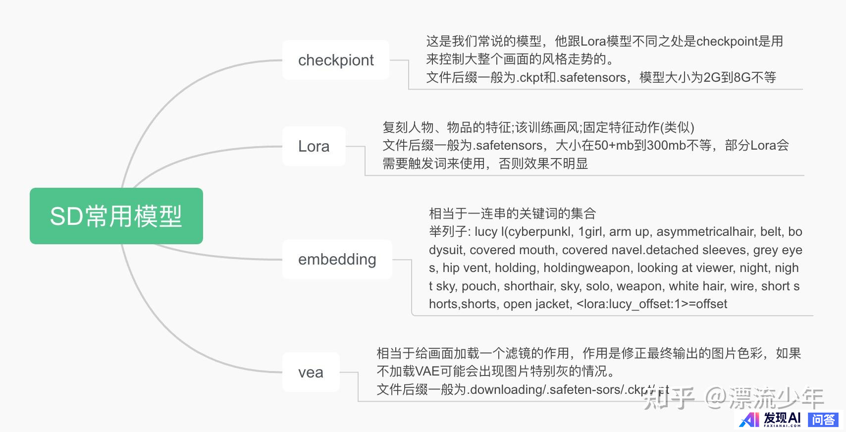 最好用的 AI 画图工具是什么？-12.jpg